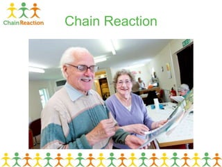 Chain Reaction
 