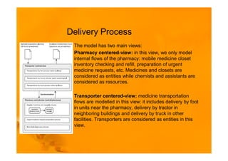 Delivery Process
•   The model has two main views:
•   Pharmacy centered-view: in this view, we only model
    internal flows of the pharmacy: mobile medicine closet
    inventory checking and refill, preparation of urgent
    medicine requests, etc. Medicines and closets are
    considered as entities while chemists and assistants are
    considered as resources.

•   Transporter centered-view: medicine transportation
    flows are modelled in this view: it includes delivery by foot
    in units near the pharmacy, delivery by tractor in
    neighboring buildings and delivery by truck in other
    facilities. Transporters are considered as entities in this
    view.
 