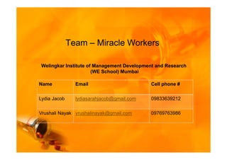 Team – Miracle Workers

Welingkar Institute of Management Development and Research
                      (WE School) Mumbai

Name            Email                       Cell phone #


Lydia Jacob     lydiasarahjacob@gmail.com   09833639212

Vrushali Nayak vrushalinayak@gmail.com      09769763986
 