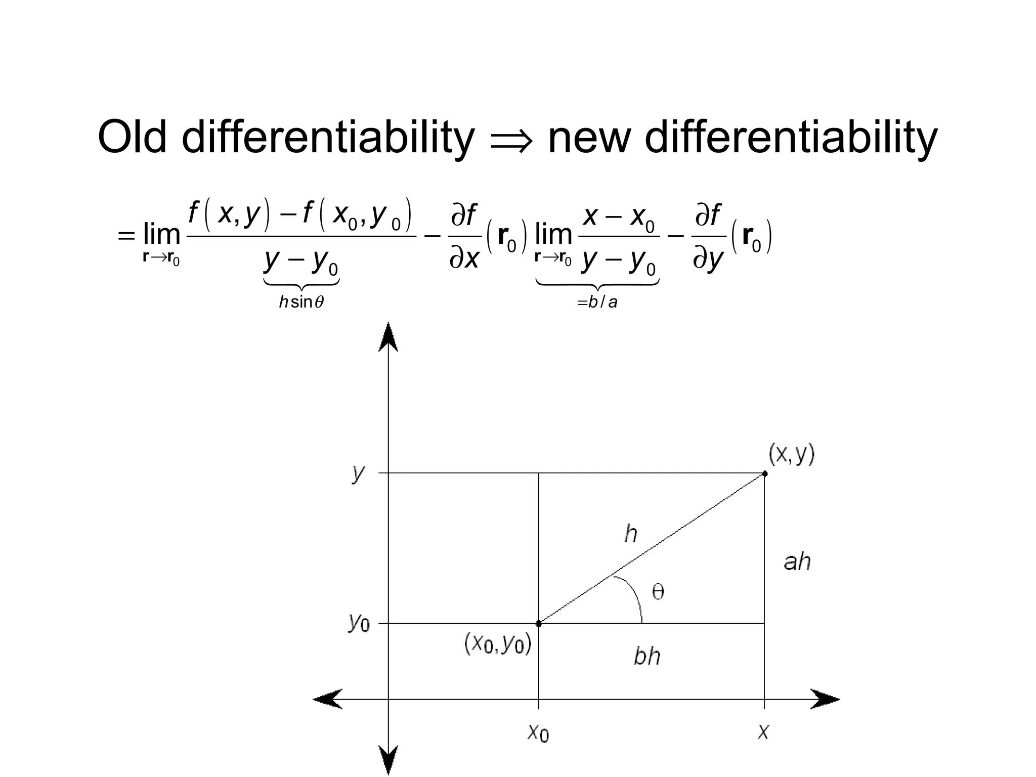 Old differentiability ⇒ new differentiability
f ( x, y ) − f ( x0 , y 0 ) ∂f
x − x0 ∂f
= lim
−
−
( r0 ) rlim
( r0 )
r →r0
→r0 y − y
y − y0
∂x
∂y
1 3
2
1 24 0
4 3
h sinθ

=b / a

 