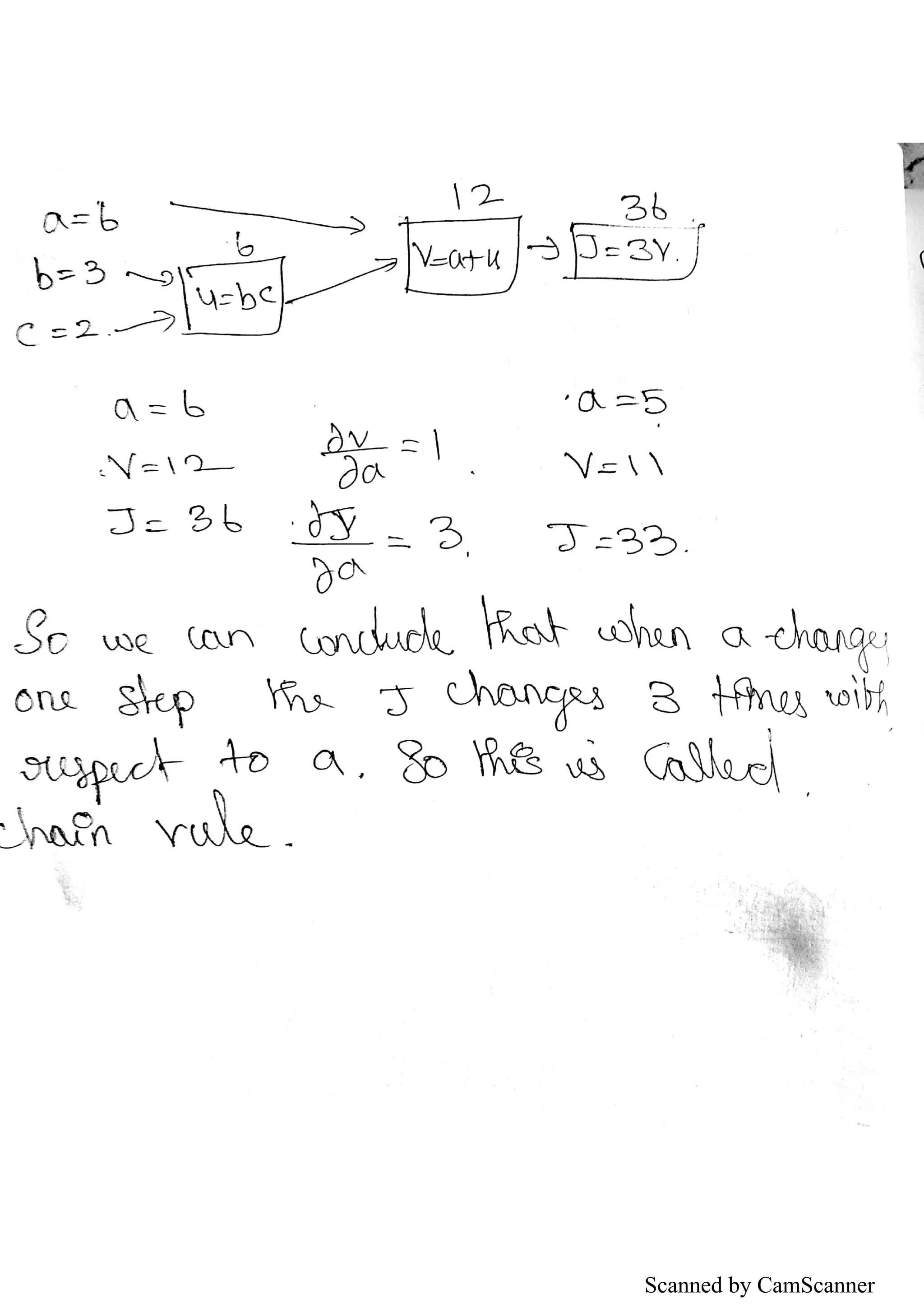 Chain Rule - Derivation | PDF