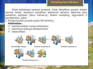 Sampling Chain Chain sampling Statistika Pengendalian Mutu | PPTX