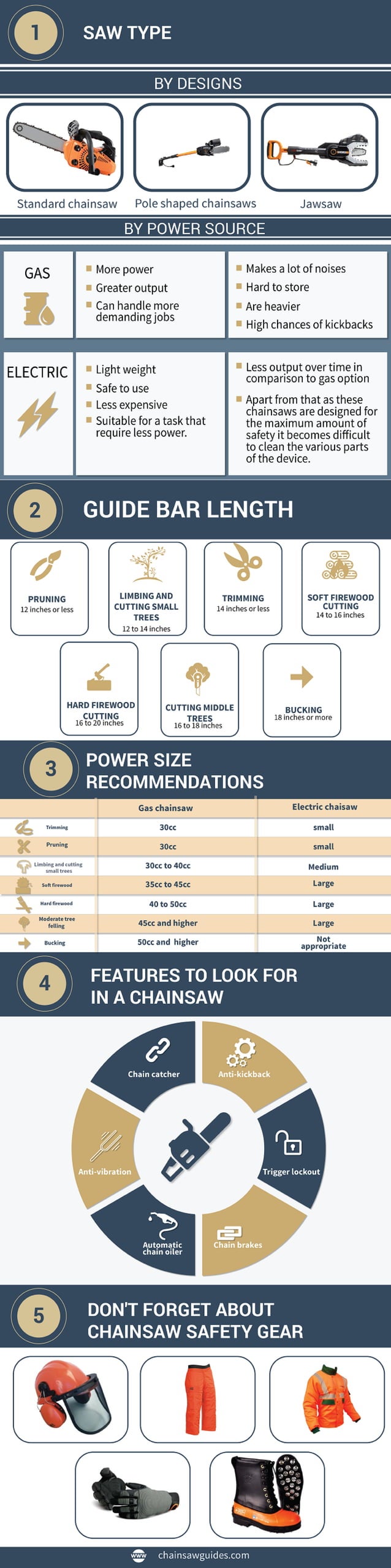 Chainsaw Buying Guide Pdf Chainsaw Buying Guide Pdf