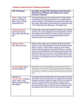  Analysis of Opening Film Techniques Employed   Film TechniquesExamples of typical film techniques used and why– Illustrate your findings with references to actual onscreen moments. Titling – colour, font style, over image or black, timing, credits presentation etc The opening titles are very small and is in white writing and appear every 4seconds which is a constant beat to show its regular. The backgrounds black which fades into the image. All the titles are backwards for example it says “The Texas Chainsaw Massacre: The Beginning”.Camera Movement (panning, tracking, crane shot and crabbing etc)It starts with a panning movement but also a pan and tilt shot to show us the background and the pictures and the old building so the setting. It zooms into lots of pictures but mainly zooms in on the newspaper title to let the audience focus of the headline.Framing of Shot (CU, MLS, ELS etc)Starts of with close ups for example close up of all the pictures of the old photographs and also the bloody face which is shown. There is also a close up of the sharp knife and blood dripping, along with this there is another close up of a bandaged face and dirty looking hands then pictures being burnt, and even more bloody objects. We also see a wind generator from a long shot view to show us what’s in the background and an extreme long shot of the house.Camera Angles (high and low angles etcHigh angles are used on the photographs to show something/someone is looking down at them and also a high angle looking down as a dead animal and when a boy is looking into the mirror. When the audience is looking up to a young boy we see this in a low angle to show whos got the power at this stage.Selection of  mise-en-scène including colour, figure, pops, lighting, objects, location and setting;the opening title is extremely dark and uses things such as fire and smoke, we see a young boy in the opening, the only other characters we see is heads and eyes and hands of people/ its filmed in a workshop where the audience witness various gruesome objects such as bloody knifes and body parts. We only see a house where it is set and its just in fields so shows the audience help if far from here so less chance of safety.Editing directions(Match cuts, jump cut, reverse shots etc)Sound techniques(diegetic, non diegetic, silence, dialogue At the start there is an animal like sound that seems to be louder and louder, soon after mysterious music is brought in to build up the tension. When the music comes in, along with comes a ticking noise, and a loud bang. At different points throughout the opening the music can get louder or quieter. There are also a lot or random sounds added in such as screaming and hissing sounds. Towards the end of the opening the music gets extremely loud, but ends with a sudden silence.Actor’s positioning and movement 