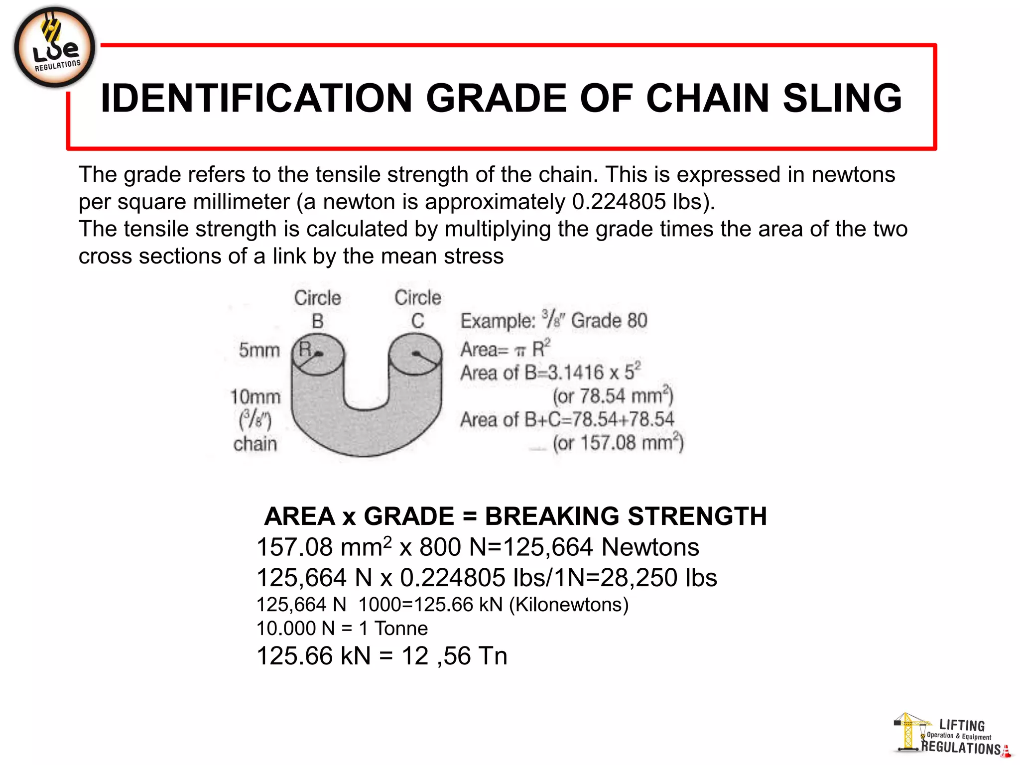 Chain Sling PPTX chain-sling-pptx