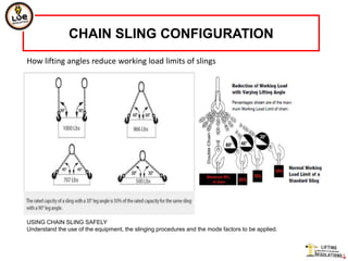 Chain sling | PPTX