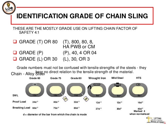 Lifting Chain Size Chart