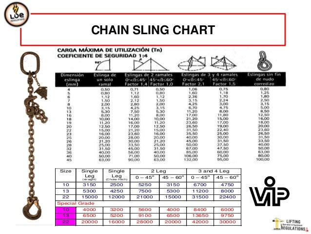 Welded Chain Size Chart