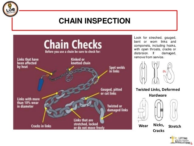 Chain Swl Chart