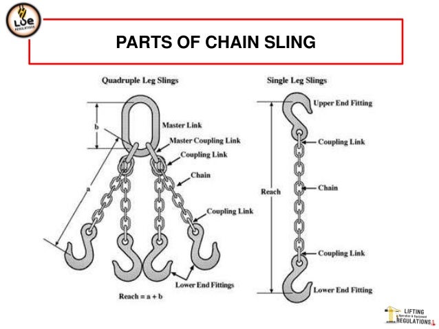 chain sling 4 638