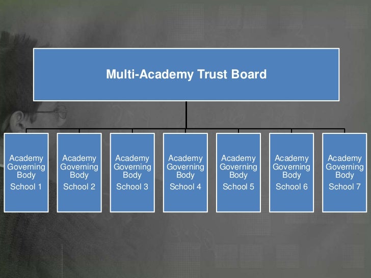 Single academy funding agreement