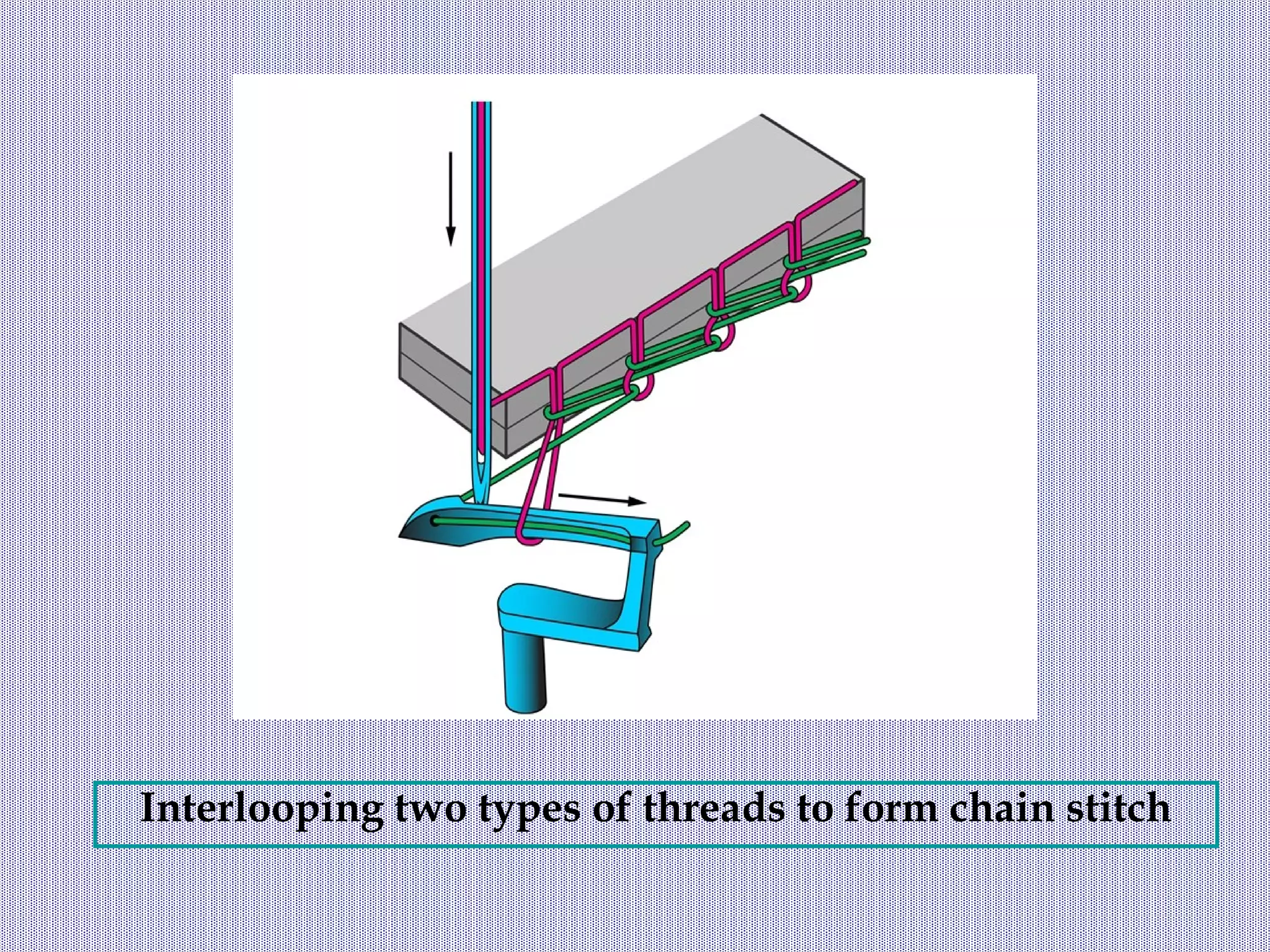 Chain stitch formation PPT