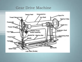 Chain stitch machine | PPT