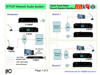 Page 1 of 3
IP/TCP Network Audio System
T-6701
T-120AP
T-2221
Headquater
PC Server
with
Software
LAN Network
Switch
Network
Switch LAN
LAN
Network
Switch
Aux Cable
Speaker Cable
LAN CAT5 Cable
Internet Network
T-6701
T-6701
Chain Food Store
Sound System Solution
T-6702
Branch 1
Branch 2
www.itc-pa.com.cn, info@itc-pa.com.cn
 