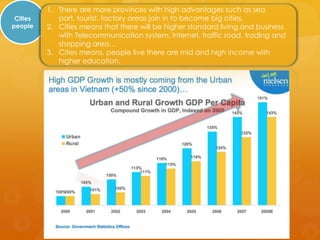 1. There are more provinces with high advantages such as sea
 Cities      port, tourist, factory areas join in to become big cities.
people    2. Cities means that there will be higher standard living and business
             with Telecommunication system, internet, traffic road, trading and
             shopping area…
          3. Cities means, people live there are mid and high income with
             higher education.
 