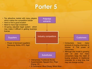 Porter 5
• Too attractive market with many players          Potential
  which makes the competition harder
                                                   entrants
• Hard to find a good location
• Need to have high investment
• On-going adjusted legal system which
  may make it difficult in getting business
  license

                                              Industry competitors
       Suppliers                                                                     Customers

   • Power of dominant suppliers:                                    • Consumers      have      many
     Samsung, Nokia, HTC, Appl                                         products & buying channels to
     e…                                                                choose  The power of
                                                                       consumers
                                                                     • Although this model is growing
                                                                       year on year but many
                                                  Substitutes          consumers keep the habit of
                                                                       buying products in traditional
                                 • Vietnamese Traditional Stores.      channels for a long time that
                                 • Supermarkets: Nguyen Kim, Phan      may not change quickly
                                   Khang, HC…
                                 • E Commerce: Mua Chung, Nhom Mua…
 