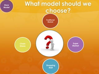 Store
Model
             What model should we
                   choose?
                   Traditional
                     Market




        Chain                    Super
        Stores                   Market




                   Shopping
                     Mall
 