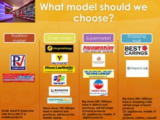 What model should we
                                   choose?
       Tradition                                                                           Shopping
                                 Chain stores                Supermarket
        market                                                                               mall




                                                                                        Big stores 500-1000sqm
                                                          Big stores 500-1000sqm        base in shopping malls
                                                          base in districts and         sell full range of brand
                             Many stores 100-200sqm       provinces, sell full range    products:
Small, street IT shops and   base in districts and        of brand products:            CE, appliances, mobile, IT,
only focus into IT or        provinces, sell focus into   CE, appliances, mobile, IT,    digital
mobile products              Mobile, laptop.              digital products…             products, clothes, cosmeti
 