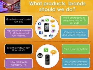 What products, brands
                          should we do?
                                   Price decreasing to
Growth above of market
                                   entry level around 3-
       with 51%
                                          4M VND


High profit with normally
  10-15%, high support              Other accessories
     from suppliers.               and services revenue




Growth slowdown from
    22 to 14% Y0Y
                                    Price is end of bottom




    Low profit with                  No accessories and
    normally 3-4%                   services requirement
 