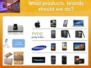 What products, brands
                 should we do?




 3rd party
accessories
 