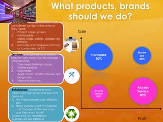 What products, brands
                                 should we do?
Accessories: smartphone and tablets
considered as high value ones so
they need:
1. Protect cases, screen.               Sale
2. Fashionable
     cases, bags, cables, storage, ea
     rphone.
3. Normally one hardware sold out
     accompanies by 2-3
     accessories                                          Hardw
Services: smartphone and tablets               Hardware    are
request users have high knowledge                80%       20%
and demand:
1. They need training course.
2. Online advices.
3. Download
     Apps, music, photos, movies, onl
     ine games.
4. Warranty services.

                                                          Access
Refurbished: smartphone and                     Access
tablets are high price and the most
                                                          Service
                                                Service
desire so:                                       20%       80%
1. Not many people can afford to
   buy.
2. Many people want to upgrade
   and change old to new ones
   and they want to sell.
Chance to run refurbished
business, let see Apple                                  Profit
 