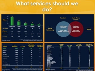 What services should we
          do?
 