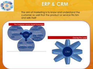 ERP & CRM
The aim of marketing is to know and understand the
customer so well that the product or service fits him
and sells itself
 