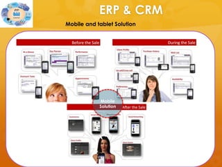 ERP & CRM
Mobile and tablet Solution




            Mobile
            Solution
 