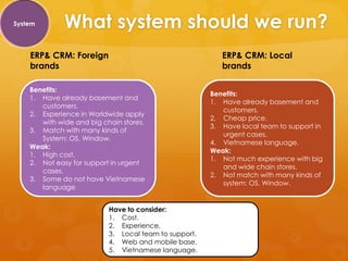System        What system should we run?
    ERP& CRM: Foreign                                     ERP& CRM: Local
    brands                                                brands

    Benefits:
                                                       Benefits:
    1. Have already basement and
                                                       1. Have already basement and
       customers.
                                                          customers.
    2. Experience in Worldwide apply
                                                       2. Cheap price.
       with wide and big chain stores.
                                                       3. Have local team to support in
    3. Match with many kinds of
                                                          urgent cases.
       System: OS, Window.
                                                       4. Vietnamese language.
    Weak:
                                                       Weak:
    1. High cost.
                                                       1. Not much experience with big
    2. Not easy for support in urgent
                                                          and wide chain stores.
       cases.
                                                       2. Not match with many kinds of
    3. Some do not have Vietnamese
                                                          system: OS, Window.
       language


                           Have to consider:
                           1. Cost.
                           2. Experience.
                           3. Local team to support.
                           4. Web and mobile base.
                           5. Vietnamese language.
 
