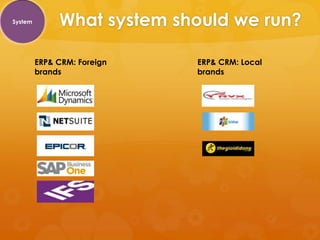 System        What system should we run?

         ERP& CRM: Foreign   ERP& CRM: Local
         brands              brands
 