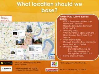 What location should we
                          base?
District 1:                                              District 1: CBD (Central Business
+ 7.72 Km2.                                              District):
+ 226,736 Po
                                                         1. Office, Service apartment, top
                                                              residential: Diamond
                                                              Plaza, Sedona suites, Somerset
                                                              HCM, Norfolk…
                                                         2. Shopping area:
                                                              Vincom, Parkson, Eden, Diamond
                                                              Plaza, Kumho, Ben Thanh, Time
                                                              Square.
                                                         3. International Hotel:
                                                              Caravel, Sheraton, Rex, Intercontin
                                                              ental, New World, Sofitel…
                                                         4. Shopping street:
                                                                •    Dis 1: Dong Khoi, Hai Ba
                                                                     Trung, Nguyen Hue, Le
                                                                     Loi, Nguyen Thi Minh Khai.
                                                         5. Rental prices: 70-100$.


               CafeF1.com - 130 Trần Quang Khải, P.Tân   124 Suong Nguyet Anh, P ben Thanh, Q1.
               Định, Q,1, TP.HCM

               7 Nguyễn Bỉnh Khiêm, Q.1, TP.HCM
               117 Nguyễn Bỉnh Khiêm, Q.1, TP.HCM        63 - 65 - 67 Trần Hưng Đạo, Q.1, TP.HCM
 