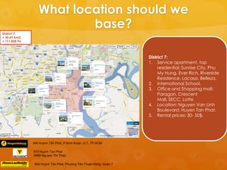 What location should we
                          base?
District 7:
+ 35.69 Km2.
+ 111,828 Po




                                                                    District 7:
                                                                    1. Service apartment, top
                                                                         residential: Sunrise City, Phu
                                                                         My Hung, Ever Rich, Riverside
                                                                         Residence, Lacasa, Belleza.
                                                                    2. International School.
                                                                    3. Office and Shopping mall:
                                                                         Paragon, Crescent
                                                                         Mall, SECC, Lotte
                                                                    4. Location: Nguyen Van Linh
                                                                         Boulevard, Huyen Tan Phat.
                                                                    5. Rental prices: 30- 50$.




               346 Huỳnh Tấn Phát, P.Bình thuận, Q.7, TP.HCM

               473 Huynh Tan Phat
               499B Nguyen Thi Thap

                509 Huỳnh Tấn Phát, Phường Tân Thuận Đông, Quận 7
 