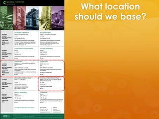 What location
should we base?
 