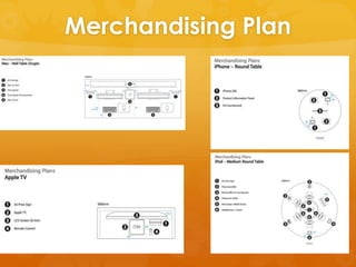 Merchandising Plan
 