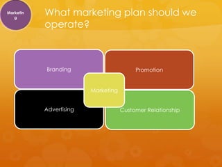 Marketin
   g
           What marketing plan should we
           operate?



           Branding                       Promotion


                         Marketing


           Advertising               Customer Relationship
 