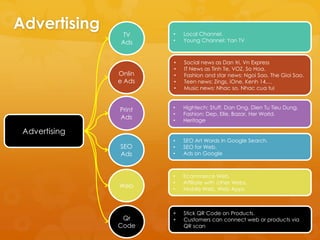 Advertising                Local Channel.
               TV      •
               Ads     •   Young Channel: Yan TV



                       •   Social news as Dan tri, Vn Express
                       •   IT News as Tinh Te, VOZ, So Hoa.
               Onlin   •   Fashion and star news: Ngoi Sao, The Gioi Sao.
               e Ads   •   Teen news: Zings, iOne, Kenh 14,…
                       •   Music news: Nhac so, Nhac cua tui



               Print   •   Hightech: Stuff, Dan Ong, Dien Tu Tieu Dung.
                       •   Fashion: Dep, Elle, Bazar, Her World.
               Ads     •   Heritage

 Advertising
                       •   SEO Art Words in Google Search.
               SEO     •   SEO for Web.
               Ads     •   Ads on Google



                       •   Ecommerce Web.
                       •   Afflliate with other Webs.
               Web     •   Mobile Web, Web Apps



                       •   Stick QR Code on Products.
                Qr     •   Customers can connect web or products via
               Code        QR scan
 