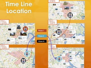 Chain Store Plan (Vietnam, Smartphone & Tablet) Slide 111