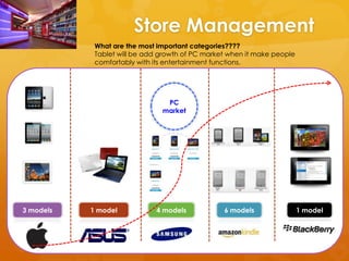 Chain Store Plan (Vietnam, Smartphone & Tablet) Slide 52