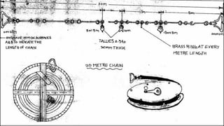 Chain View Chain survey AND ITS TYPES CIVIL ENGINEERING.pptx