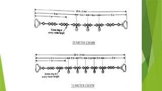 Chain View Chain survey AND ITS TYPES CIVIL ENGINEERING.pptx