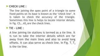 Chain survey AND ITS TYPES CIVIL ENGINEERING.pptx