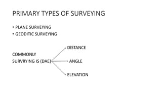 PRIMARY TYPES OF SURVEYING
• PLANE SURVEYING
• GEODITIC SURVEYING
DISTANCE
COMMONLY
SURVRYING IS (DAE) ANGLE
ELEVATION
 