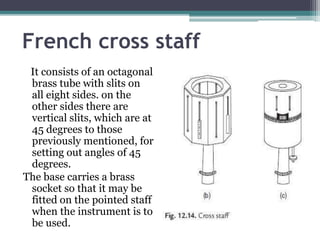 French cross staff
It consists of an octagonal
brass tube with slits on
all eight sides. on the
other sides there are
vertical slits, which are at
45 degrees to those
previously mentioned, for
setting out angles of 45
degrees.
The base carries a brass
socket so that it may be
fitted on the pointed staff
when the instrument is to
be used.
 