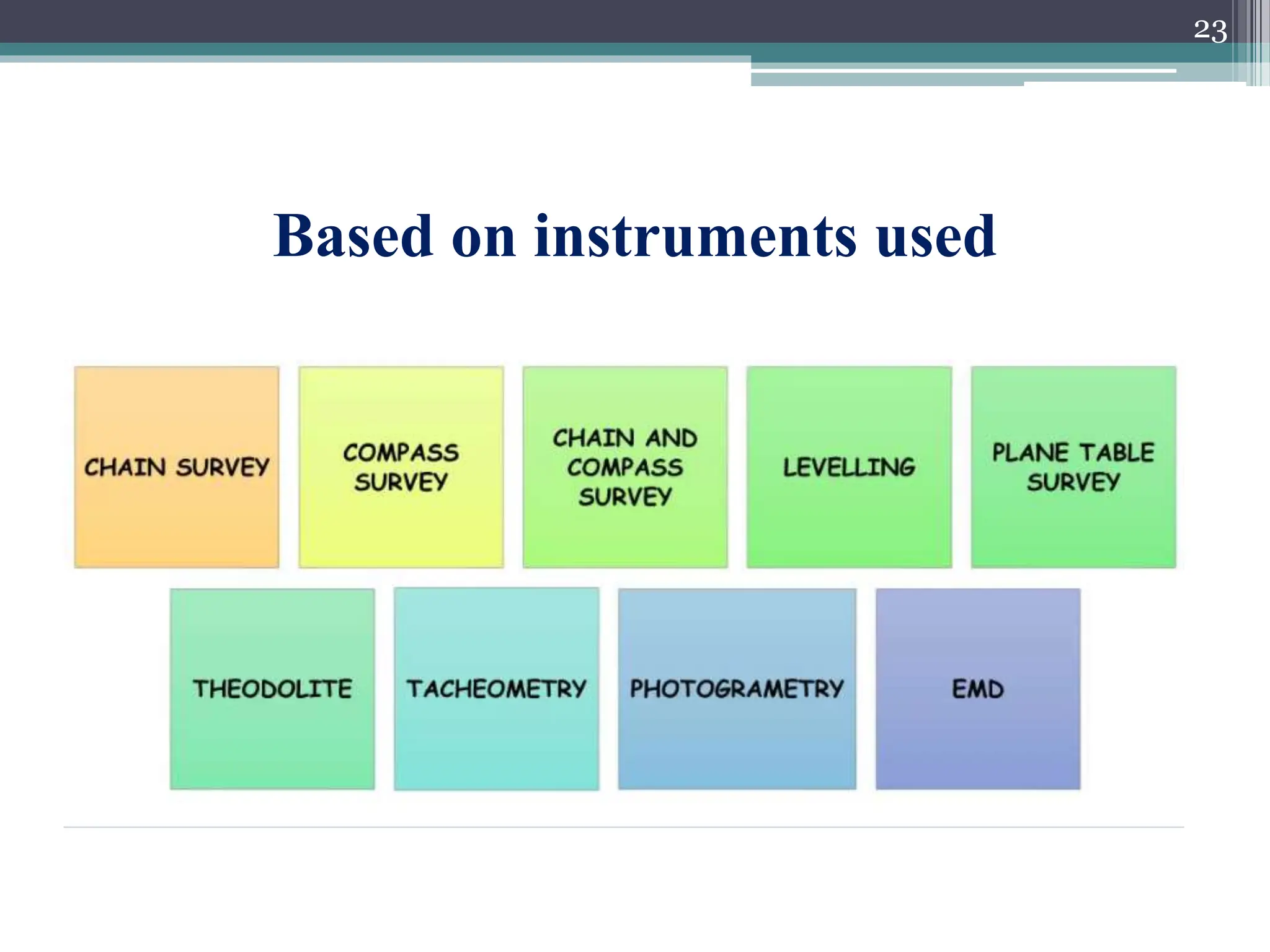 DEFINITIONS, PRINCIPLES AND CHAIN SURVEYING | PPTX
