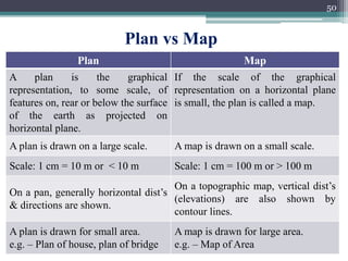Map. Plan Graph DEFINITIONS, PRINCIPLES AND CHAIN SURVEYING | PPTX