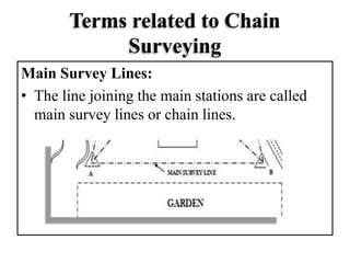 Terms related to Chain
Surveying
Main Survey Lines:
• The line joining the main stations are called
main survey lines or chain lines.
 