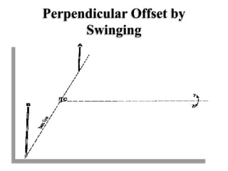 Perpendicular Offset by
Swinging
 