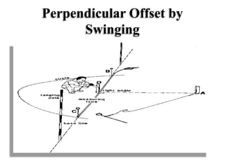 Perpendicular Offset by
Swinging
 