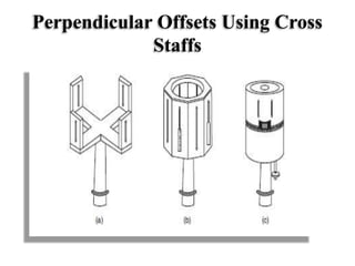 Perpendicular Offsets Using Cross
Staffs
 