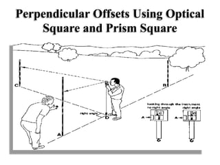 Perpendicular Offsets Using Optical
Square and Prism Square
 